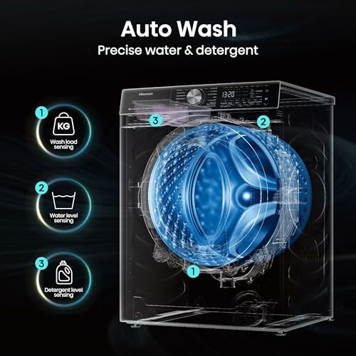 Auto Wash washing machine showcasing precise water and detergent features.