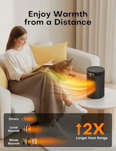 Woman and cat enjoying warmth from a compact heater.