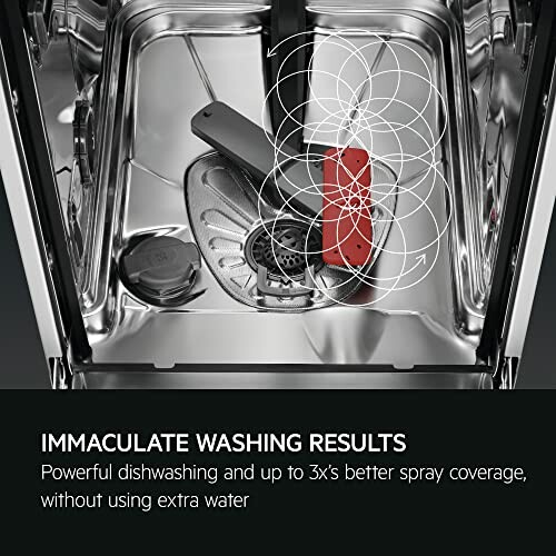 Dishwasher interior showcasing spray coverage with text about washing results.