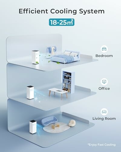 Diagram of efficient cooling system for bedroom, office, and living room.