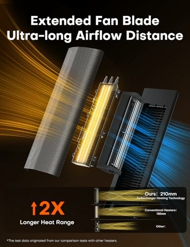 Extended fan blade with ultra-long airflow distance and comparison of heating technologies.