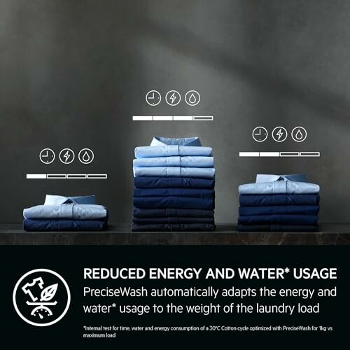 Stacked shirts with energy and water usage icons.