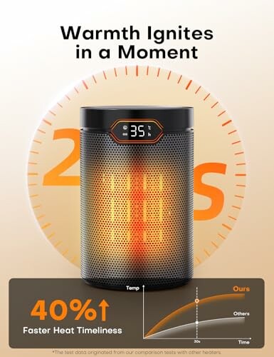 Portable heater showcasing fast heating and temperature display.