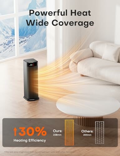 Heater in a room with heating efficiency comparison chart.