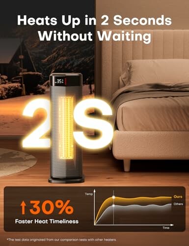 Tower heater with fast heating in 2 seconds, temperature graph included.